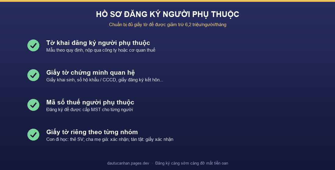 Hồ sơ đăng ký người phụ thuộc để giảm trừ gia cảnh thuế TNCN
