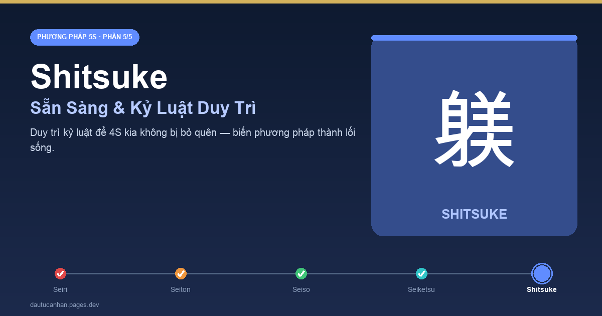 Shitsuke - kỷ luật và duy trì tài chính, hoàn thành phương pháp 5S