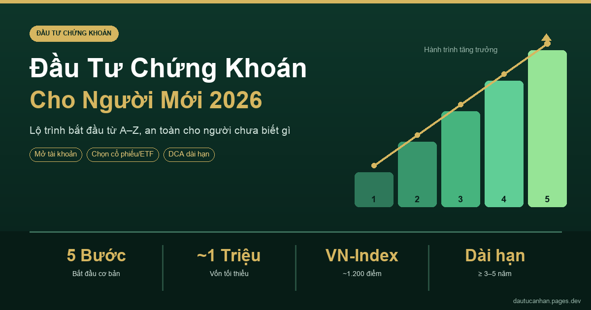 Hướng dẫn đầu tư chứng khoán cho người mới bắt đầu 2026 - lộ trình A đến Z