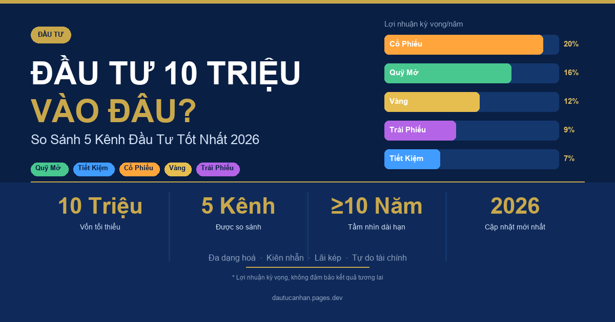 Đầu tư 10 triệu vào đâu - so sánh 5 kênh đầu tư tốt nhất 2026