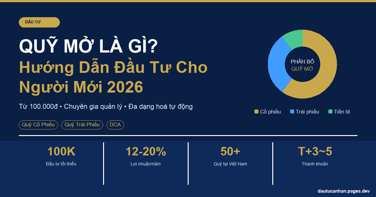 Quỹ mở là gì - hướng dẫn đầu tư quỹ mở cho người mới 2026