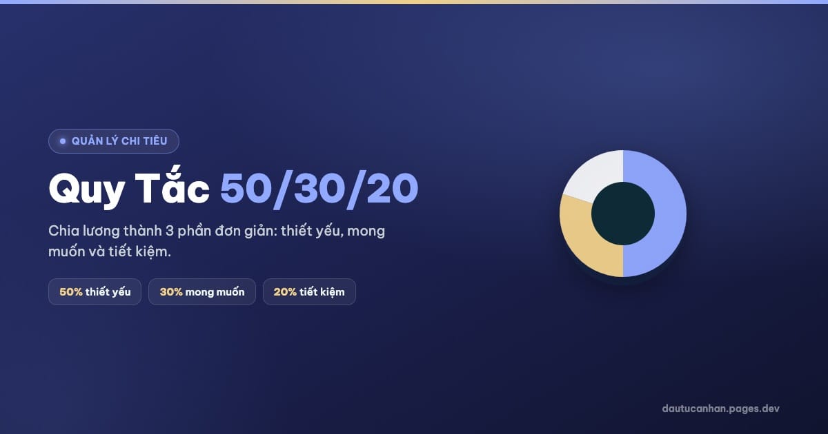 Quy Tắc 50/30/20: Bí Quyết Quản Lý Chi Tiêu Cho Người Đi Làm (Hướng Dẫn Chi Tiết 2024)